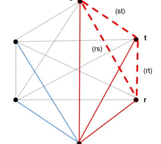 Graham Function Graph‘s Theory Part 1 Remsey Theory-CSDN博客