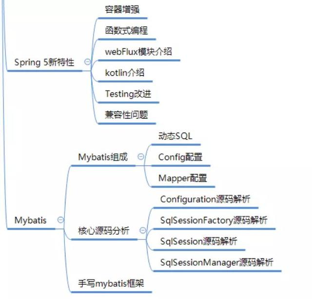 开发10年，面试300人，想进阿里的大牛总结出，java面试69题