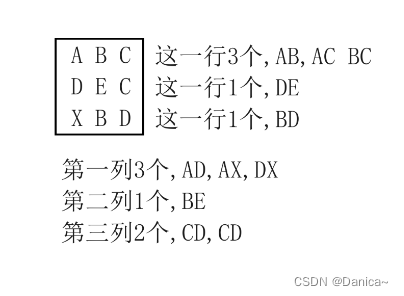 统计一个只包含大写字母的字符串中顺序对的数量.其中顺序对的定义为前面的字符小后面的字符大.例如在“ABC“中的顺序对为3,因为有AB,AC ...