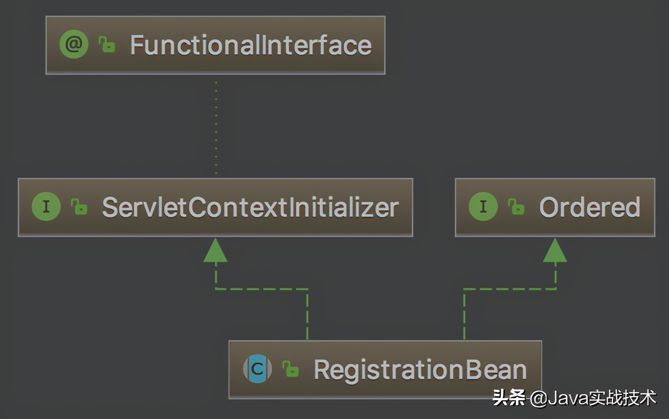 深入Spring Boot (十五):web.xml去哪了