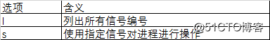 Linux进程管理