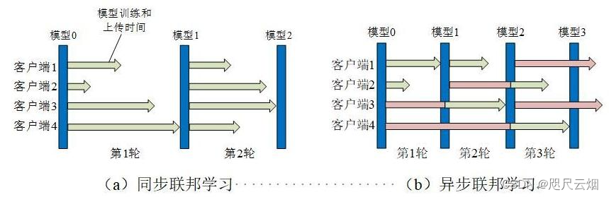 [外链图片转存失败,源站可能有防盗链机制,建议将图片保存下来直接上传(img-6slrto1m-1660716621618)(%E8%81%94%E9%82%A6%E5%AD%A6%E4%B9%A0%E5%88%86%E7%B1%BB.assets/v2-66e5e4431b7ba62f4b546785b6126ed3_r(1)].png)