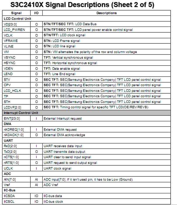嵌入式:S3C2410与S3C2440的区别插图13 嵌入式:S3C2410与S3C2440的区别