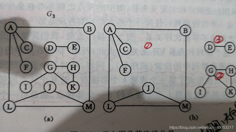 几个连通分量