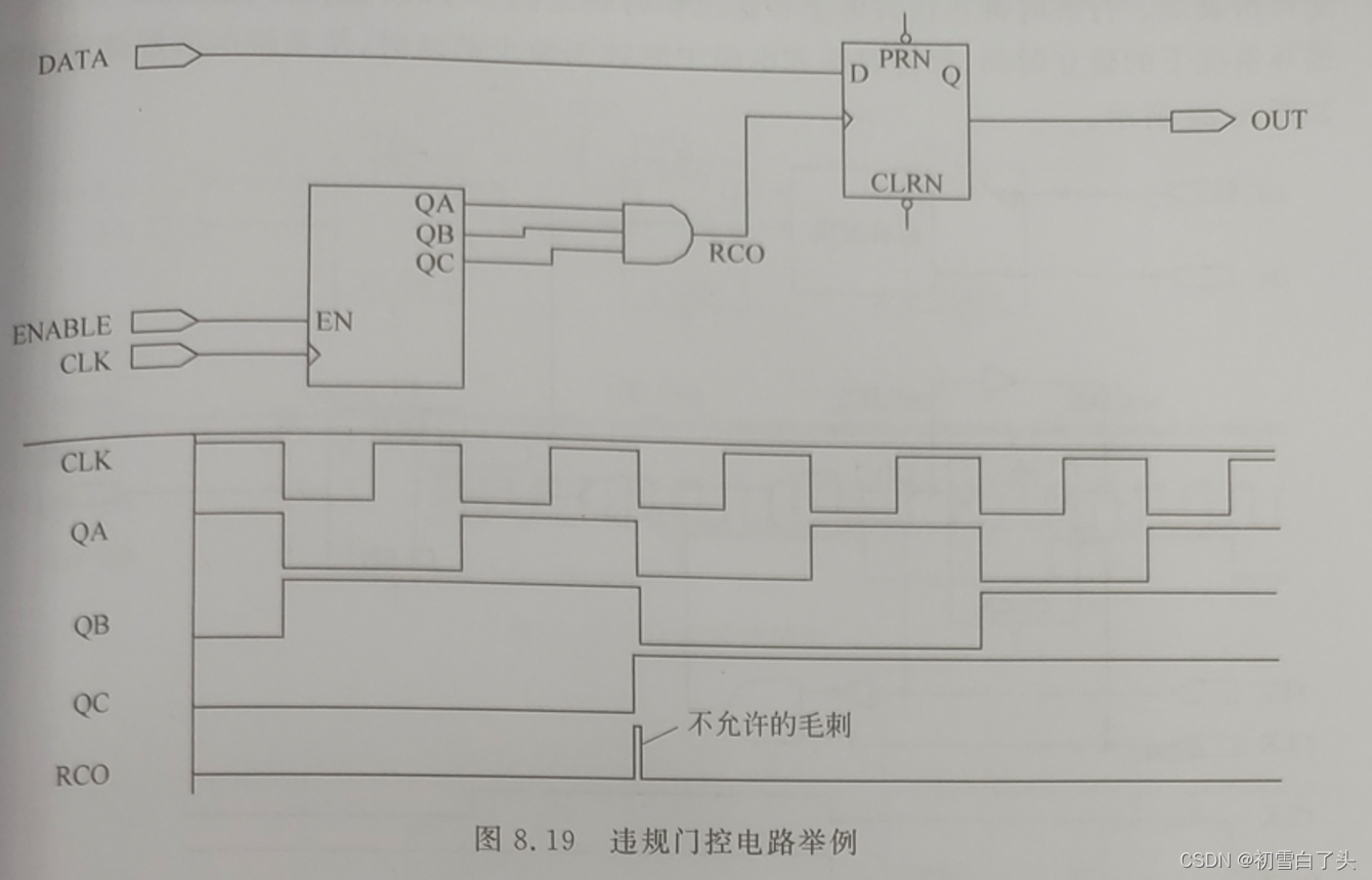 FPGA时钟设计的关键要素与解决时钟歪斜策略-CSDN博客