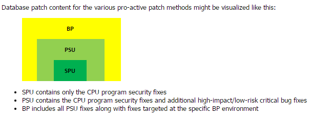 “oracle dpbp”的图片搜索结果