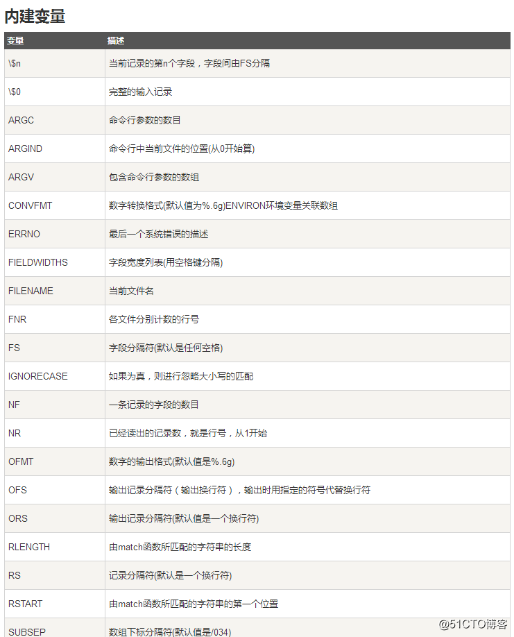 六周第三次课 9.6/9.7 awk