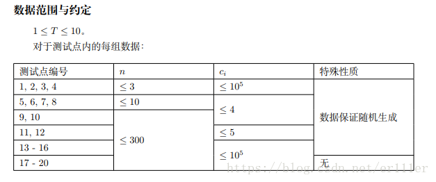 Constraints