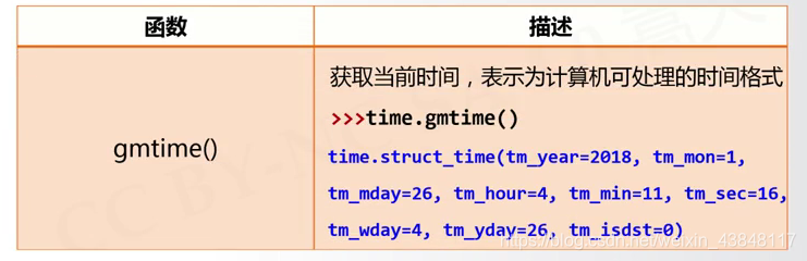 time.gmtime