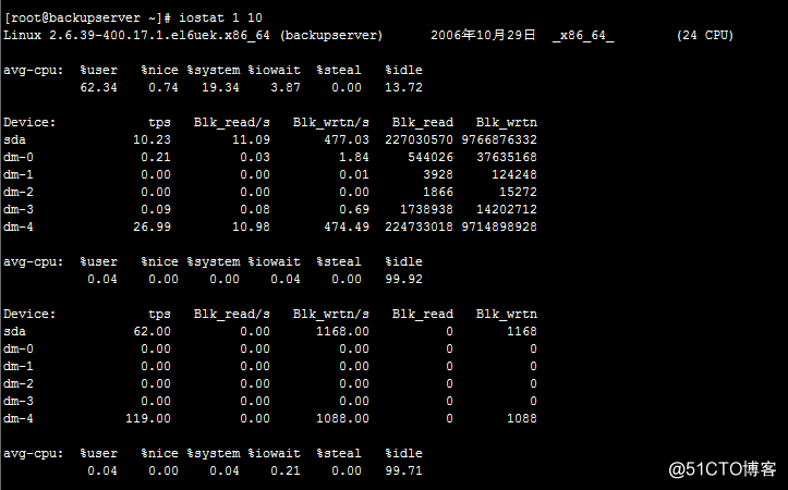 linux查看进程占用cpu、内存、io信息
