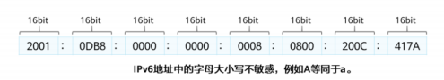 IPv6知识点整理