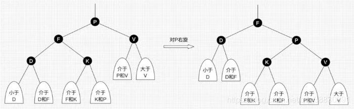 右旋