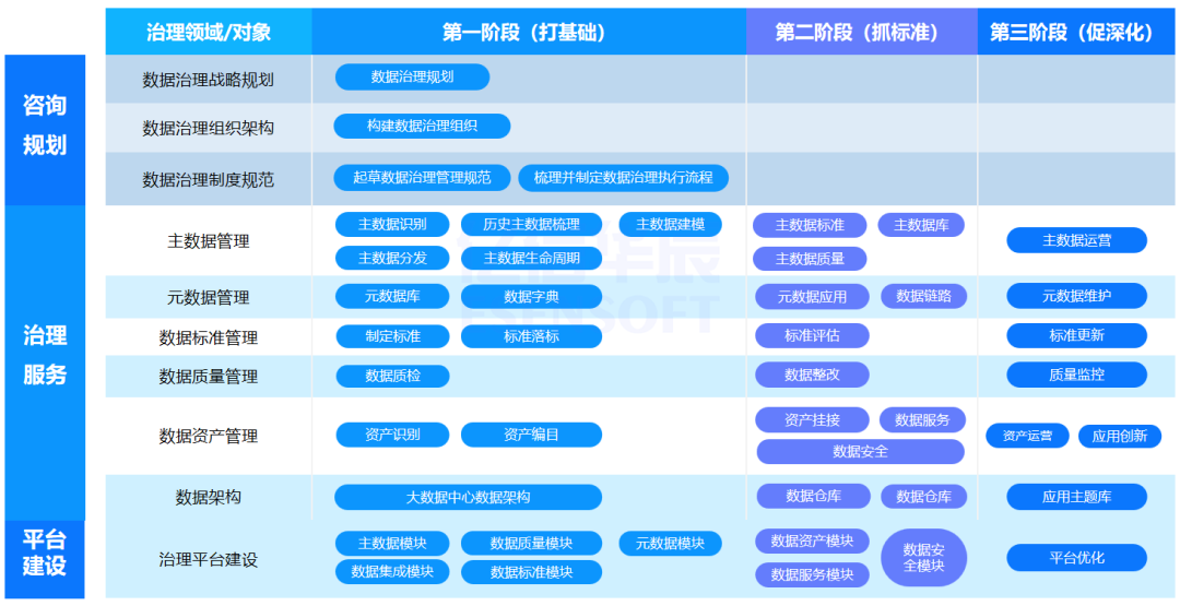 亿信华辰:企业数据资产管理的“道法术器”_企业经营道法术器用的案例-CSDN博客