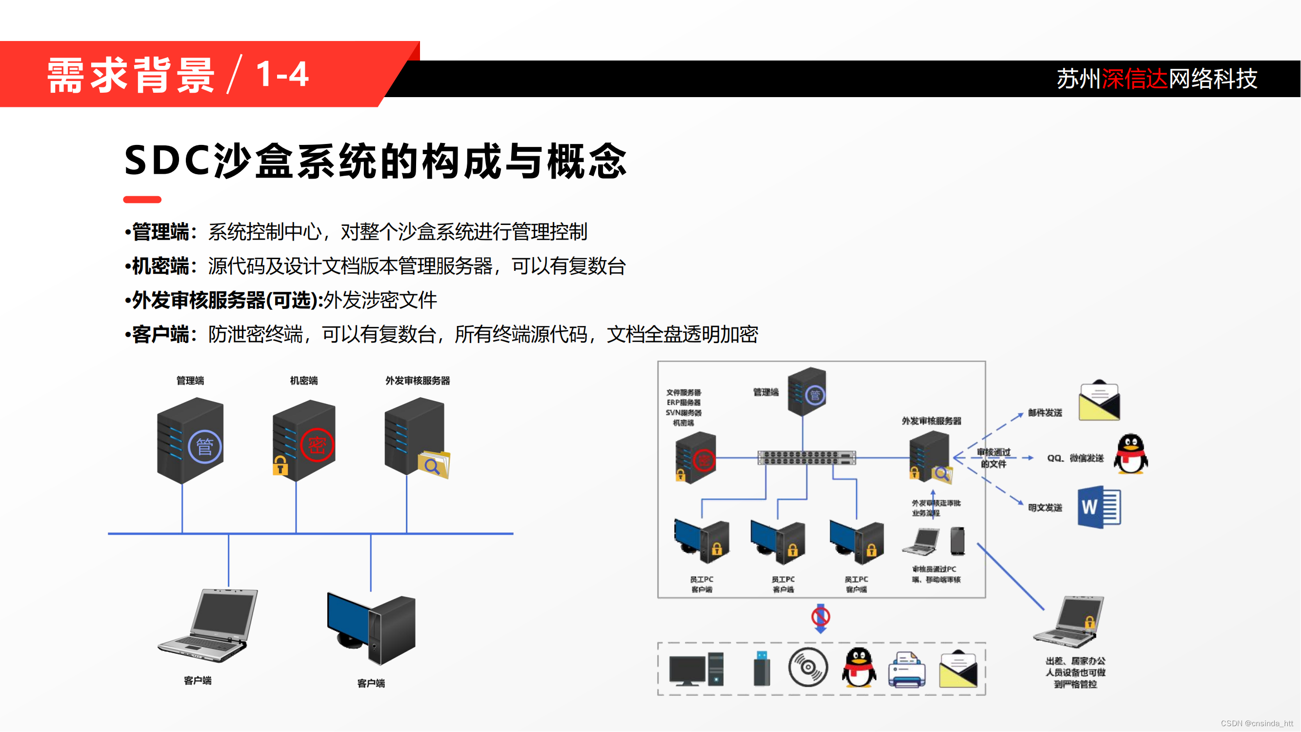 如何保护企业核心资料，防止源代码泄露_无代码和核心资料防泄漏措施-CSDN博客