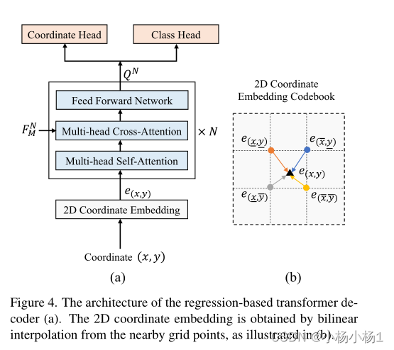 PolyFormer：将图像分割称为顺序多边形生成_polyformer: referring image segmentation as ...