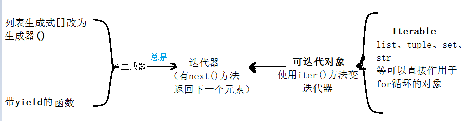 1226829-20180808170030116-52783735.png