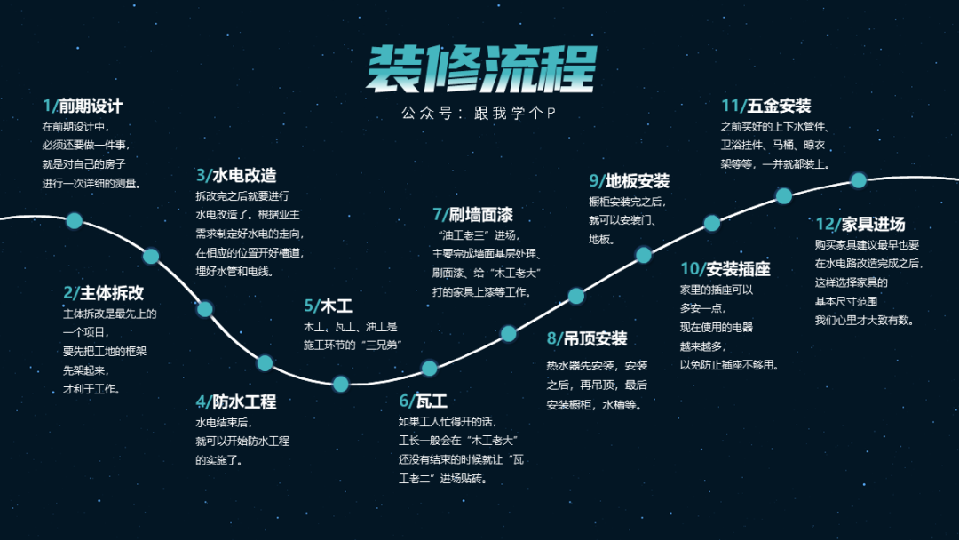 解决PPT中流程图展示过长的问题,提高工作效率。-CSDN博客