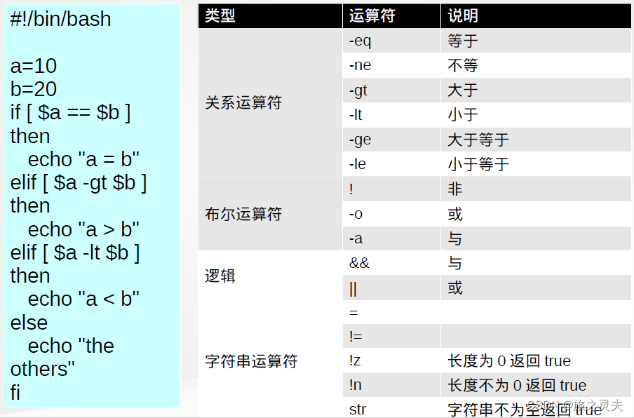 【linux开发基础知识】-CSDN博客