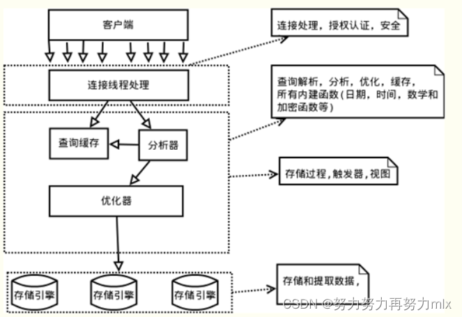 滴滴滴,请看MYSQL事务的四大特征(ACID)的实现原理:晓其原理而通其实现。插图1 滴滴滴,请看MYSQL事务的四大特征(ACID)的实现原理:晓其原理而通其实现。