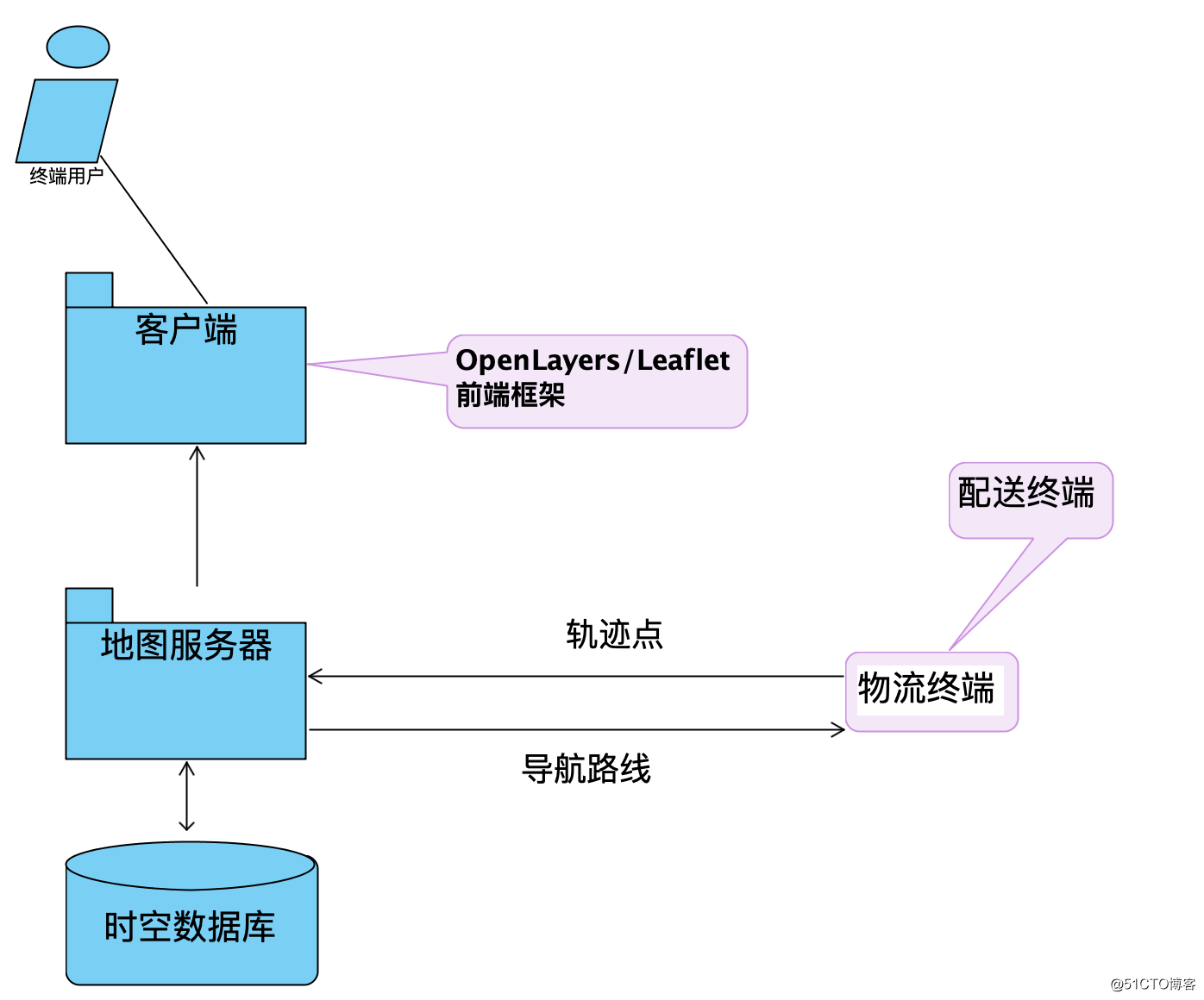 重磅！阿里云时空数据库正式免费公测