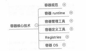 为什么选择Docker？一文带你鸟瞰容器生态系统，零基础入门Docker