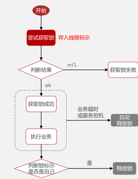 image-20220516213013356