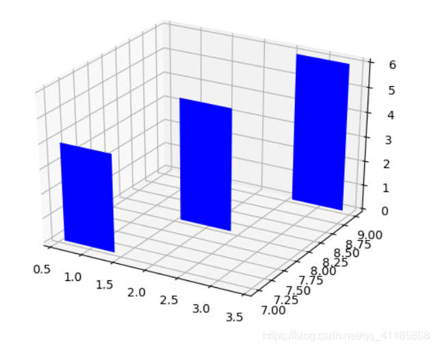 Py之Matplotlib：Matplotlib库—绘制三维图之详细攻略_matplotlib可以画三维柱状图吗-CSDN博客