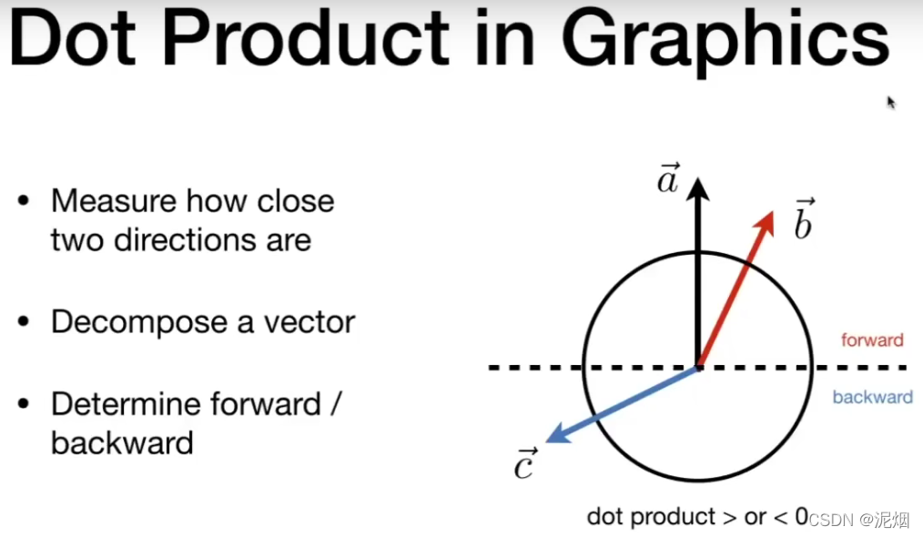 GAMES101学习笔记(Lecture1-2)_dual matrix of vector a-CSDN博客
