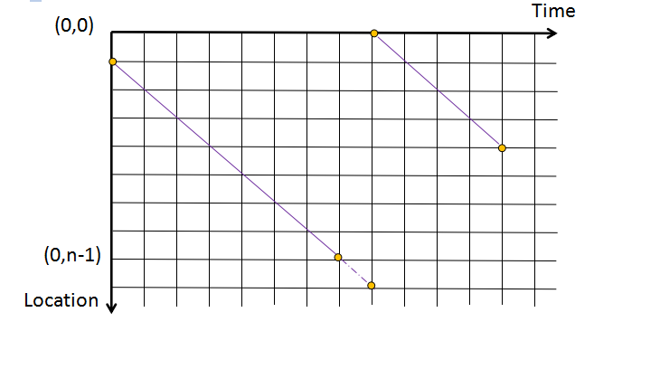 1394419-20180622210338147-1420558025.png