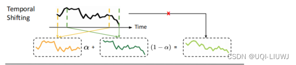 论文笔记：When Do Contrastive Learning Signals Help Spatio-TemporalGraph ...
