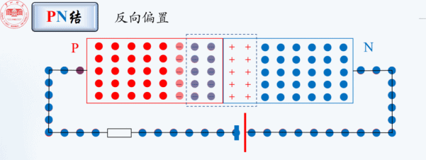 反向偏置