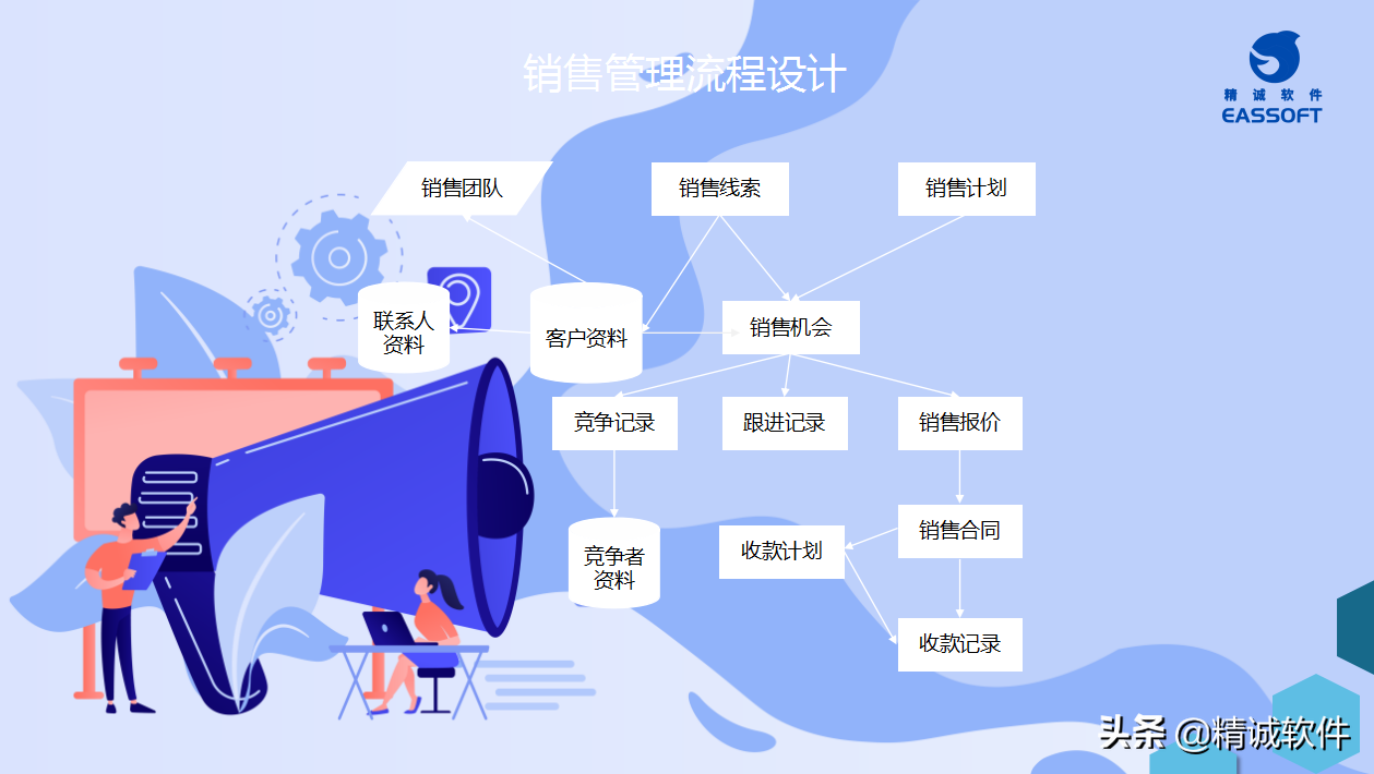 精诚CRM能够解决哪些销售难题