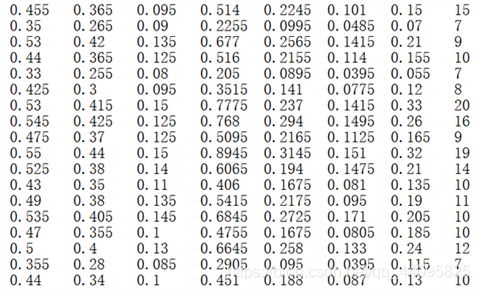 前7列为因变量，最后一列为函数值
