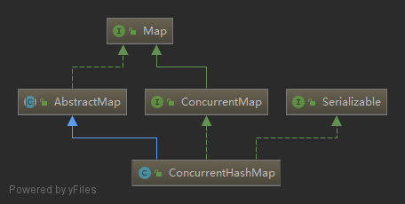 ConcurrentHashMap