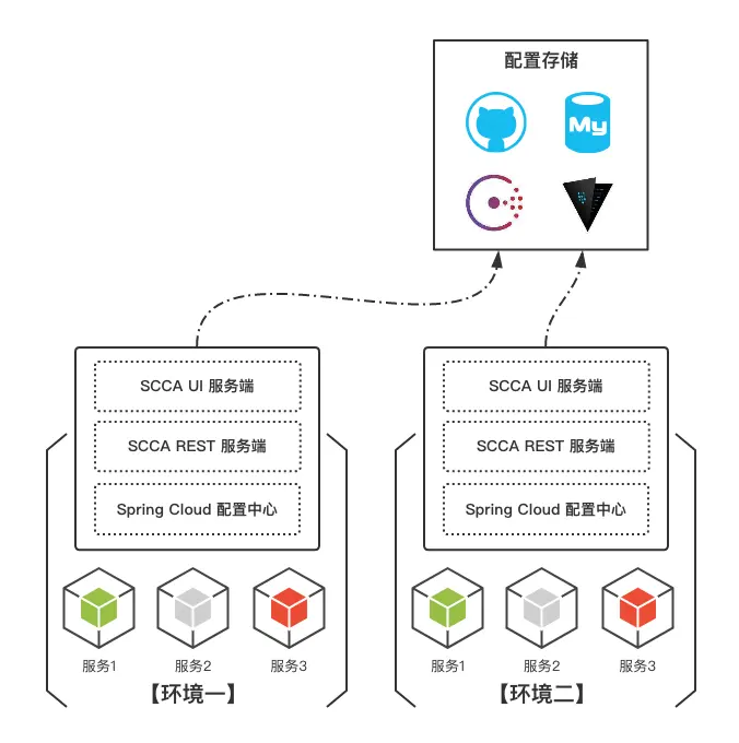 scca-deploy-4.png