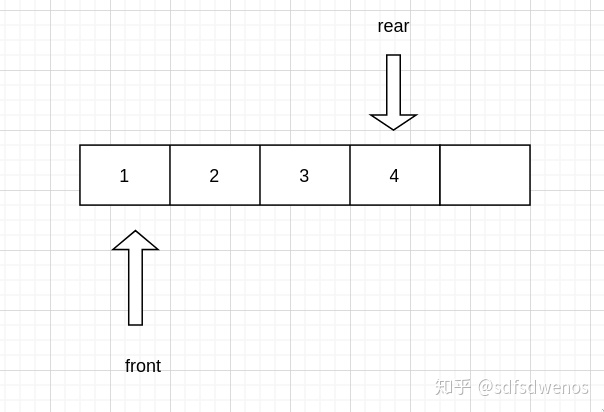 c++数据结构中 顺序队列的队首队尾_图解队列-CSDN博客