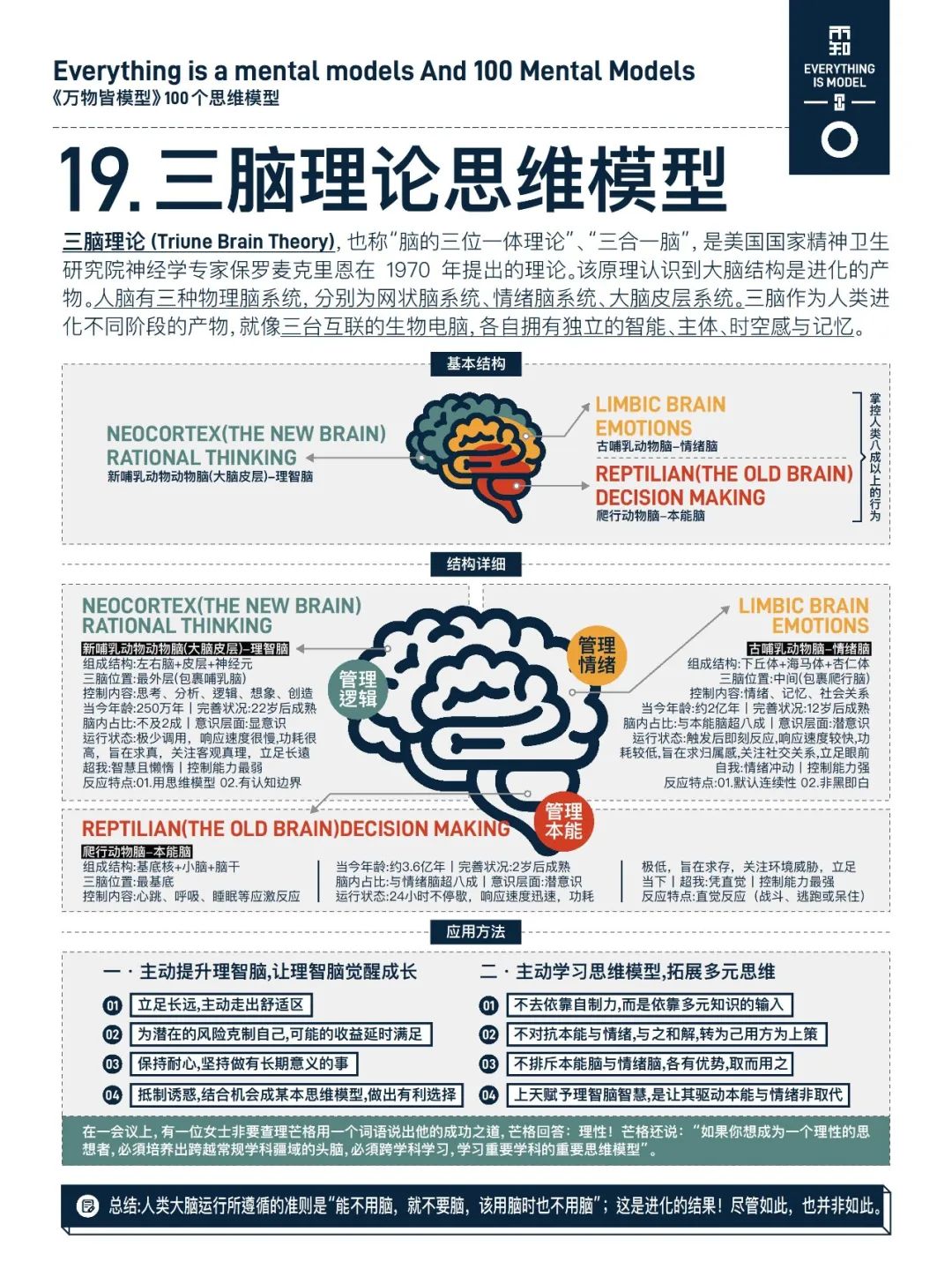 万物皆模型——100个思维模型-CSDN博客