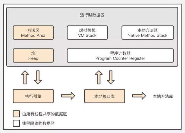 从头到尾说一次 Java 垃圾回收，写得非常好
