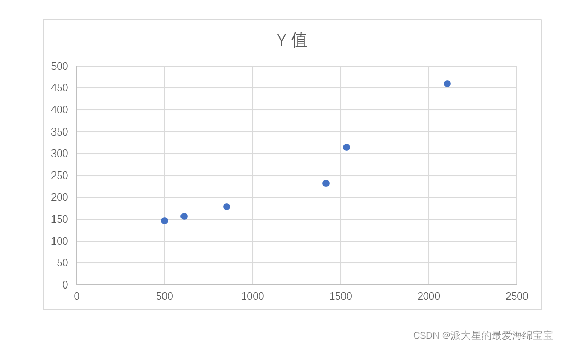 2.cost function损失函数_squared error cost function-CSDN博客
