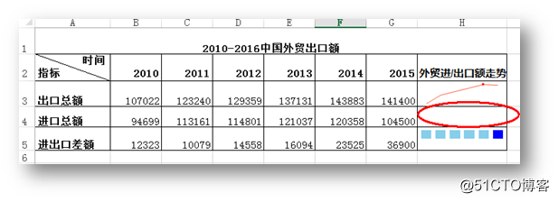 C# 添加、修改、删除Excel迷你图表的方法
