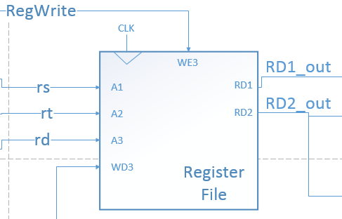 RF