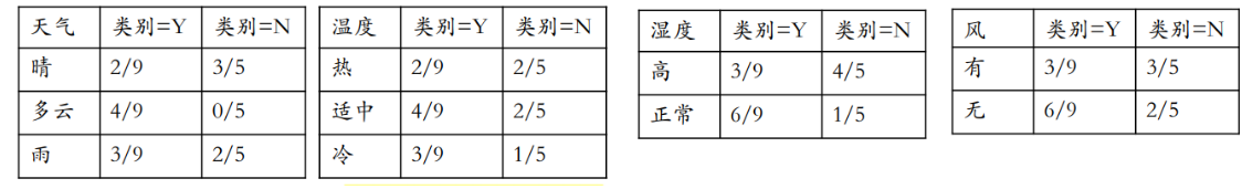 image-20220420203005417