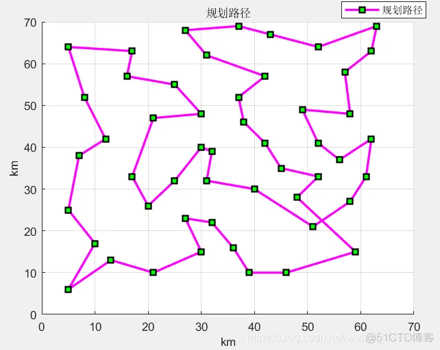 【TSP问题】基于混合粒子群算法求解TSP问题_算法_06