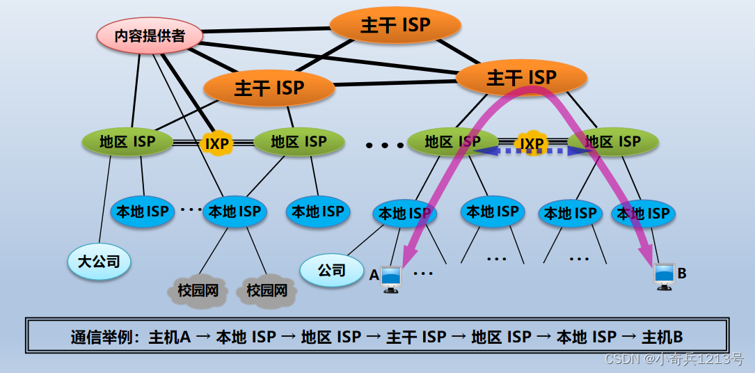cf18e206002b4537b008cd50c9e3baf2.png