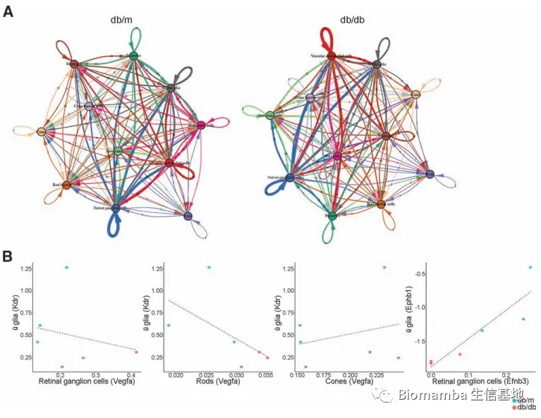 酸了，六个样本的scRNA-Seq+差异分析=9分文章_多样本scrna分析-CSDN博客