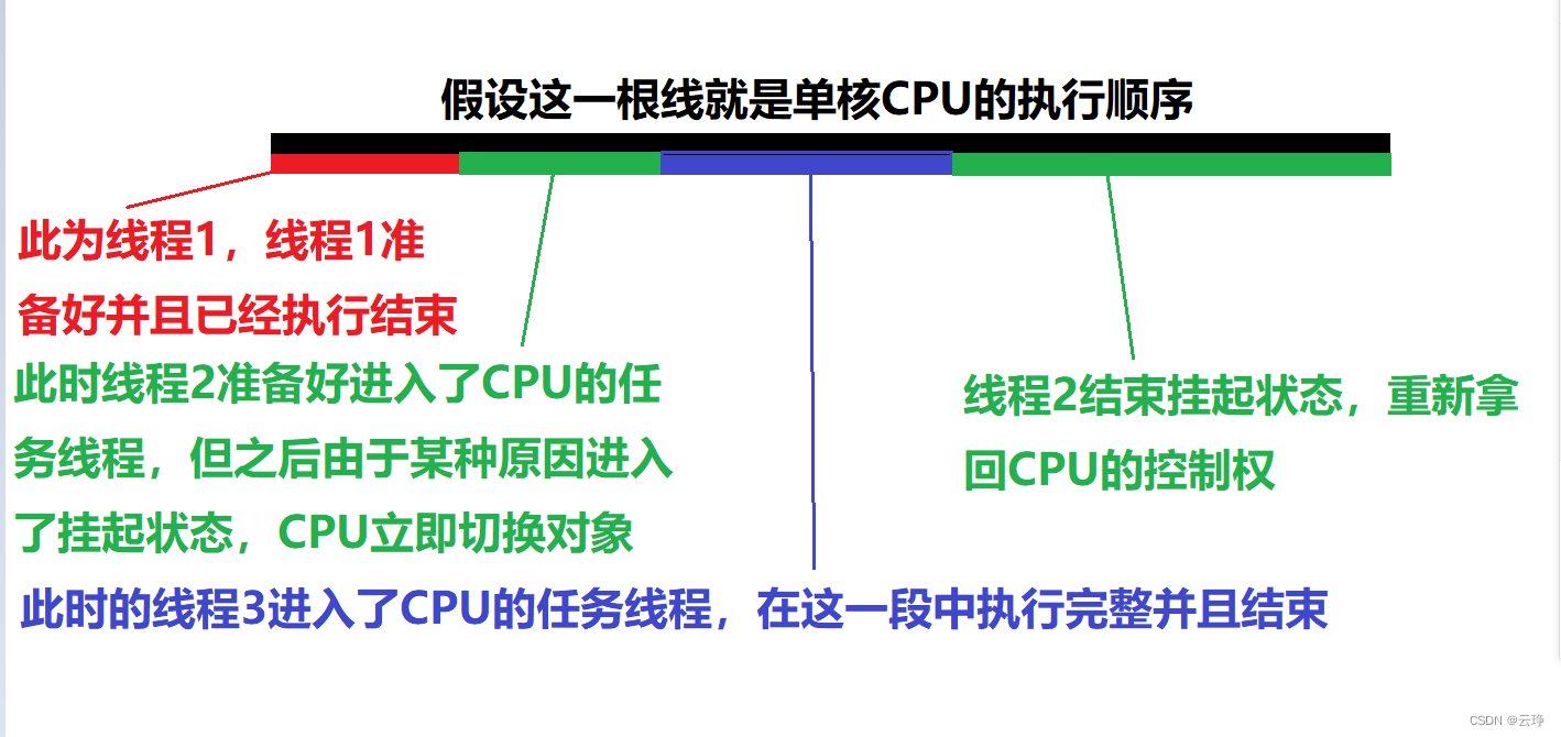 掌握多线程：从基础到高级实践-CSDN博客