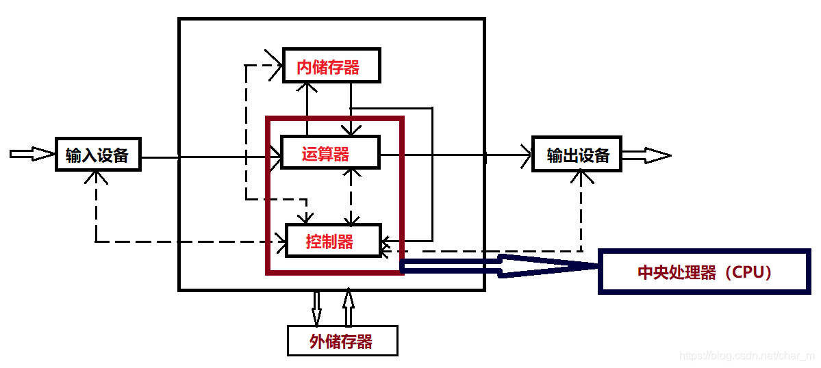 组成结构图