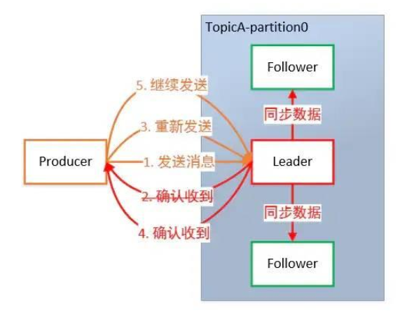 image-20211105163137022