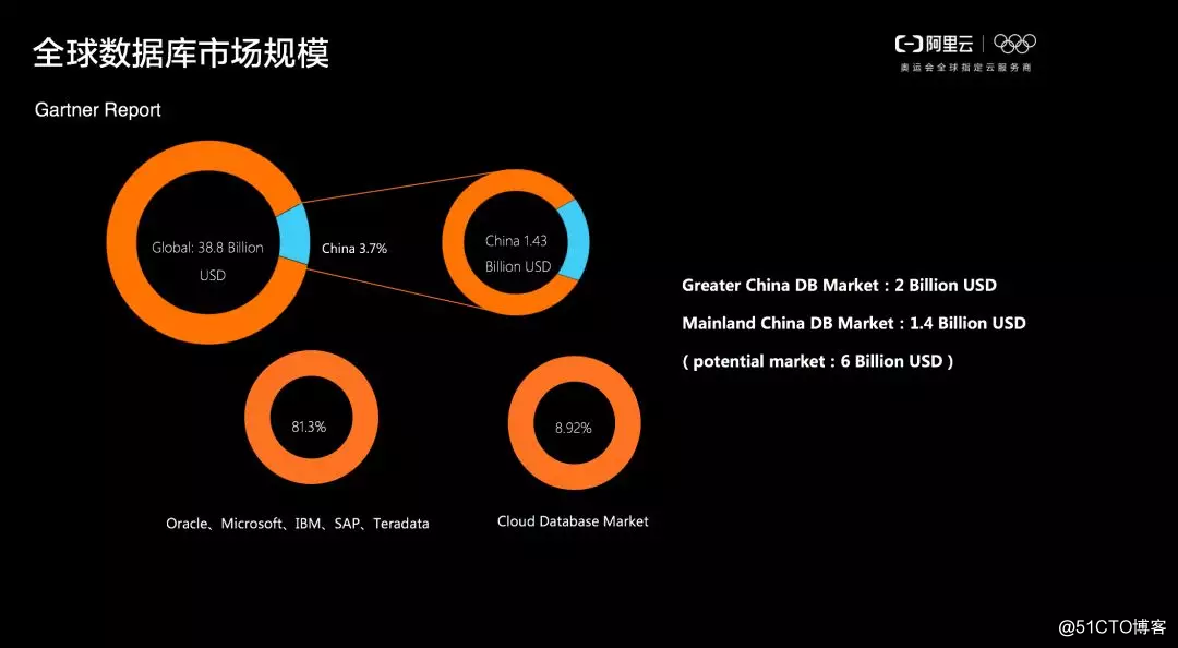 达摩院首席数据库科学家李飞飞:云原生新战场,我们如何把握先机?