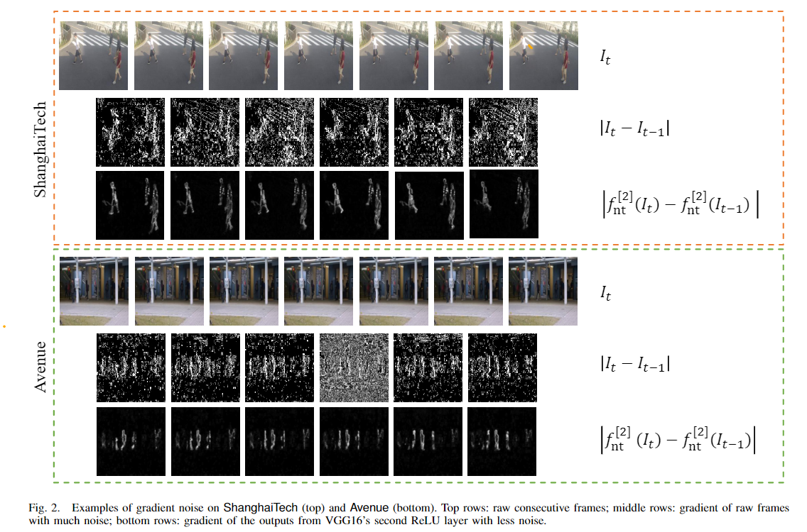 【视频异常检测】论文阅读_视频异常检测代码-CSDN博客